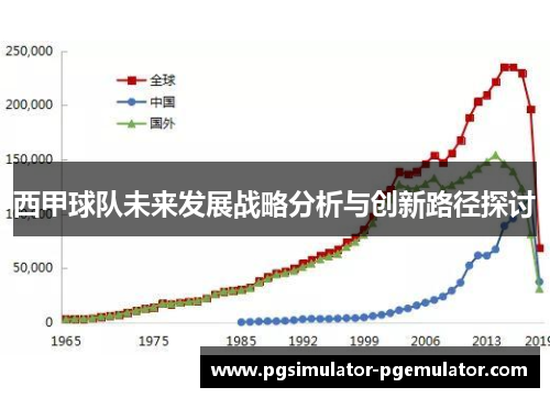 西甲球队未来发展战略分析与创新路径探讨 西甲球队未来发展战略分析与创新路径探讨