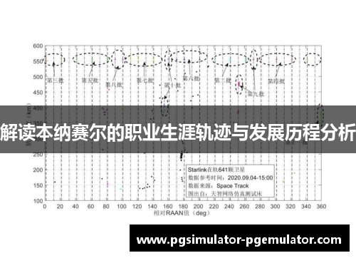 解读本纳赛尔的职业生涯轨迹与发展历程分析 解读本纳赛尔的职业生涯轨迹与发展历程分析
