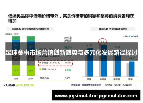 足球赛事市场营销创新趋势与多元化发展路径探讨