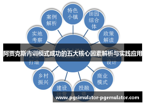 阿贾克斯青训模式成功的五大核心因素解析与实践应用 阿贾克斯青训模式成功的五大核心因素解析与实践应用