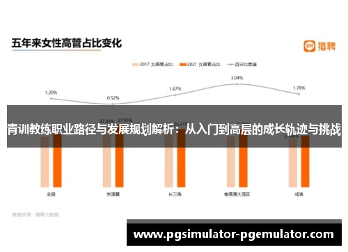 青训教练职业路径与发展规划解析:从入门到高层的成长轨迹与挑战 青训教练职业路径与发展规划解析:从入门到高层的成长轨迹与挑战