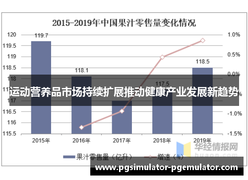 运动营养品市场持续扩展推动健康产业发展新趋势