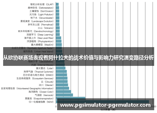 从欧协联赛场表现看阿什拉夫的战术价值与影响力研究演变路径分析