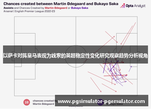 以萨卡对阵皇马表现为线索的英超稳定性变化研究观察趋势分析视角 以萨卡对阵皇马表现为线索的英超稳定性变化研究观察趋势分析视角