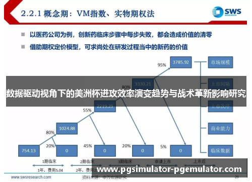 数据驱动视角下的美洲杯进攻效率演变趋势与战术革新影响研究