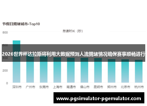 2026世界杯达拉斯将利用大数据预测人流拥堵情况确保赛事顺畅进行