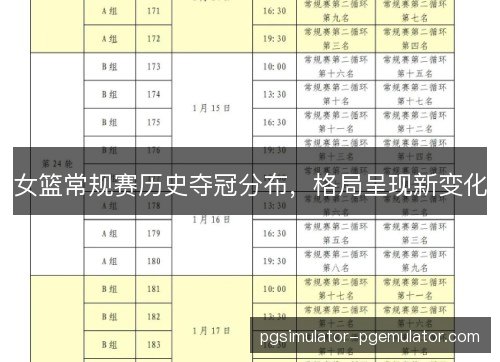 女篮常规赛历史夺冠分布，格局呈现新变化